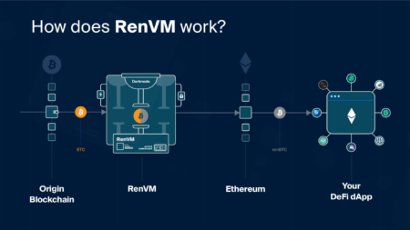 wrapped token